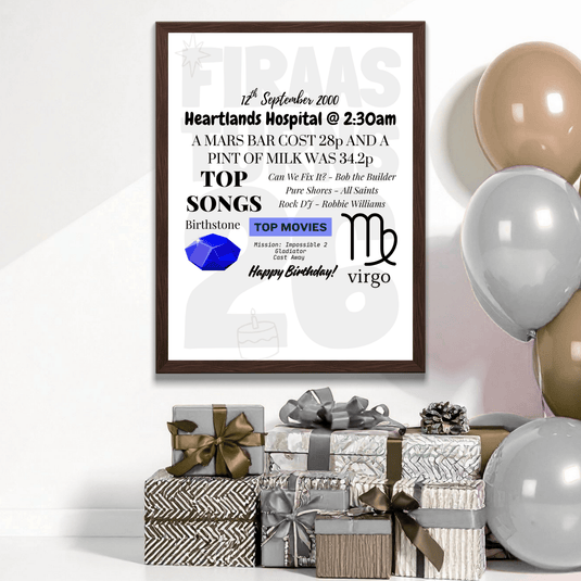 Birthday | The Year I Was Born